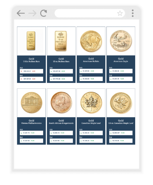 A screenshot of one of nFusion's widgets that displays the prices of different gold products